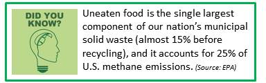 Food Waste Fact