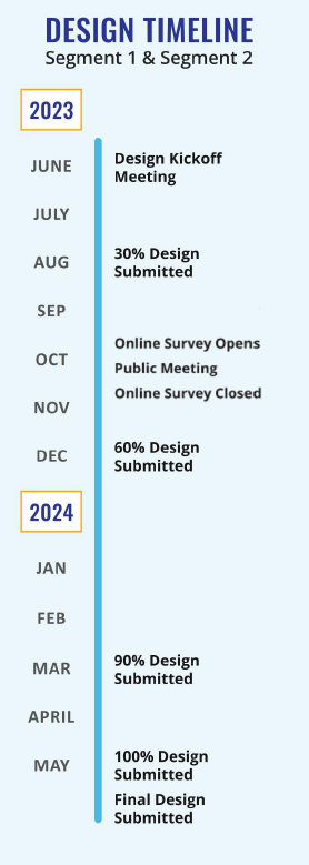 LauderTrail Timeline